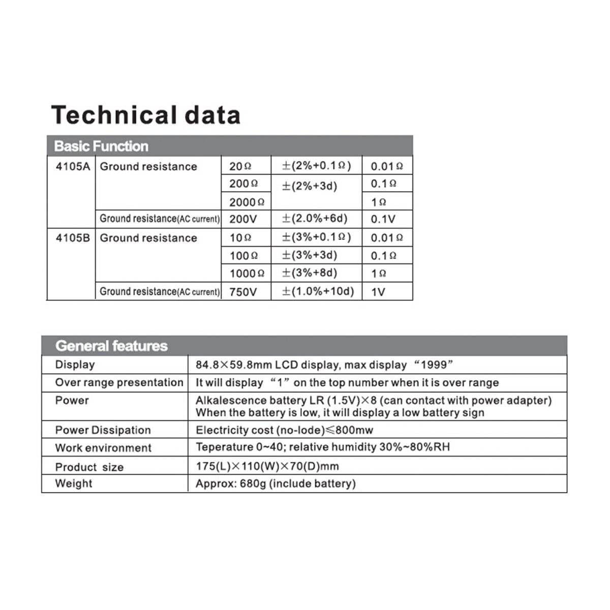 Victor 4105A Digital Earth Tester Specifications
