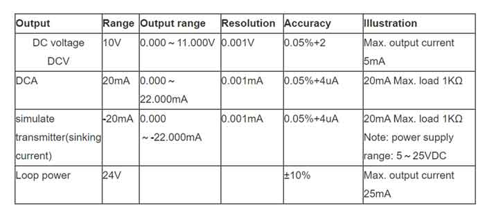 مشخصات فنی سورس ولتاژ و جریان ویکتور مدل VICTOR 04Plus