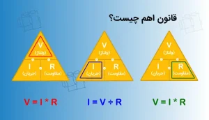 قانون اهم چیست؟